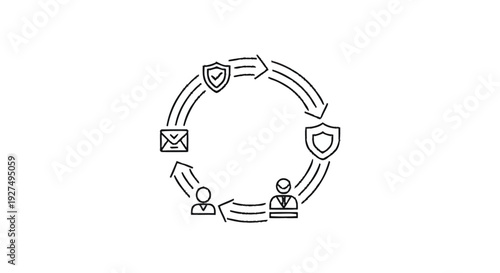 Circular diagram illustrating business security and communication process.