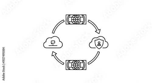 Cloud Computing Security and Data Transfer Cycle.