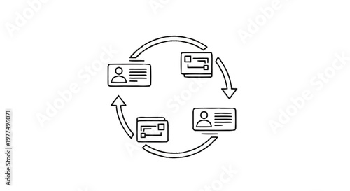 Circular diagram illustrating the flow of identification cards.