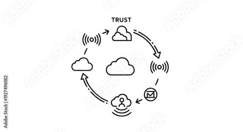 Cloud computing network diagram with trust and communication symbols.
