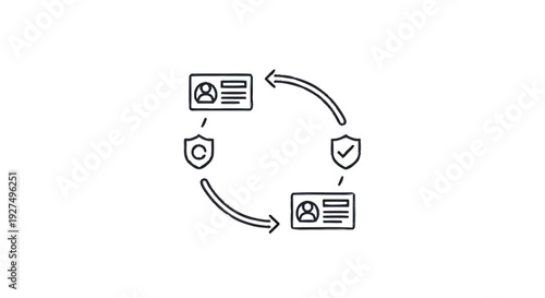Circular flow of identity and security verification process.