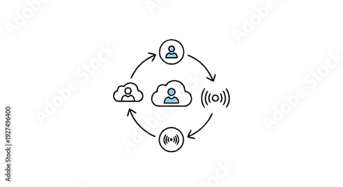 Cloud computing network diagram with user and signal icons.
