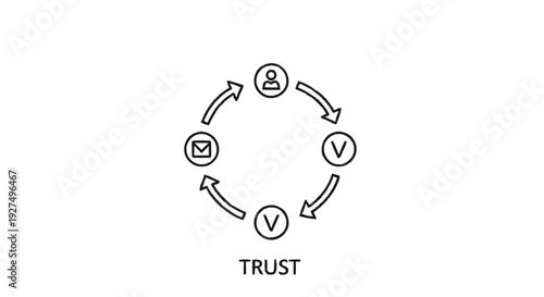 Circular diagram illustrating trust and verification process.