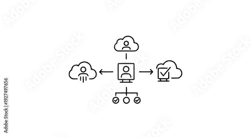 Centralized User Management System with Cloud Integration and Task Completion.
