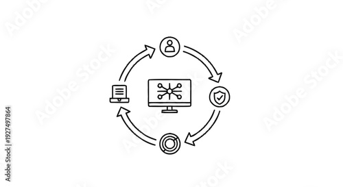 Circular workflow diagram illustrating business process management and technology integration.