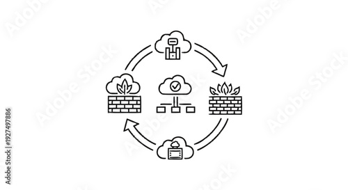 Cloud Computing Security and Network Management Cycle.