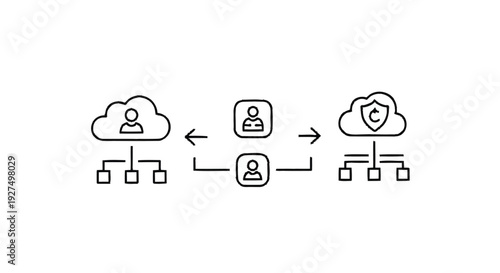 Cloud Computing Security and User Access Management Diagram.
