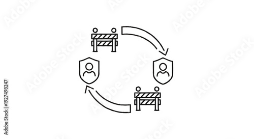 Circular Flow of Security and Obstacles in Business Processes.