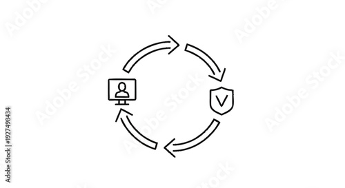 Circular diagram illustrating data security and user protection workflow.