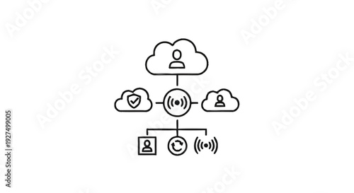 Cloud Computing Network Security and User Access Diagram.