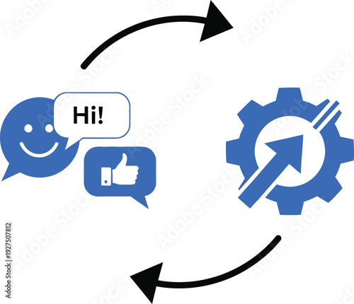 Chatbot configuration cycle
