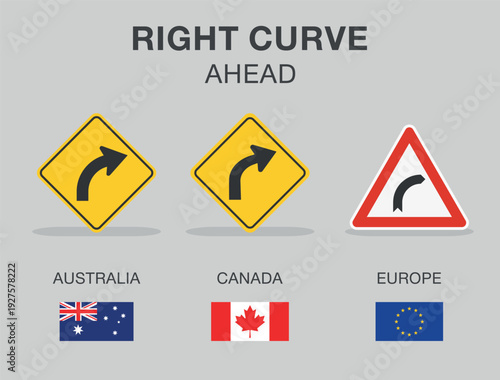 Traffic regulation rules and tips. Road sign types. "Right curve ahead" traffic sign in different countries. Flat vector illustration template.