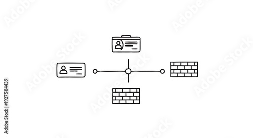Conceptual Network Diagram of Identity and Security Measures.