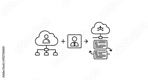 Cloud user data integration with profile management system.