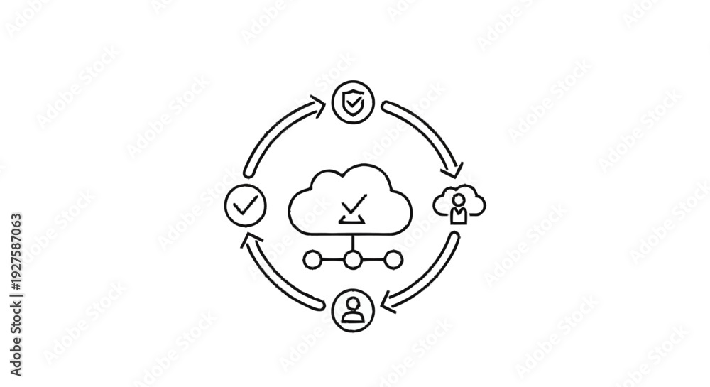 Obraz premium Cloud Computing Workflow Process with Security and User Access.