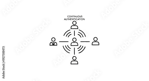 Continuous Authentication Network of People Connected Digitally.