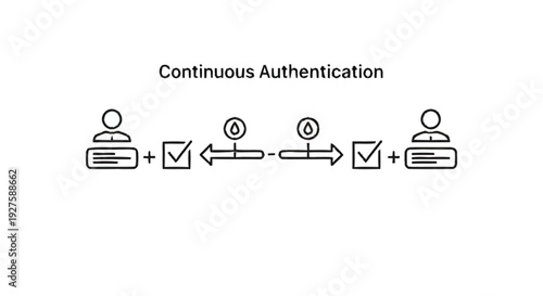 Continuous Authentication Process Between Two Users.