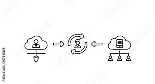 Cloud Data Synchronization and User Access Management.
