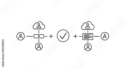 Cloud Data Synchronization and User Access Management.