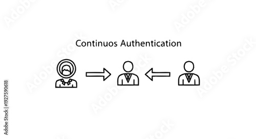 Continuous Authentication Process Between Users and Systems.