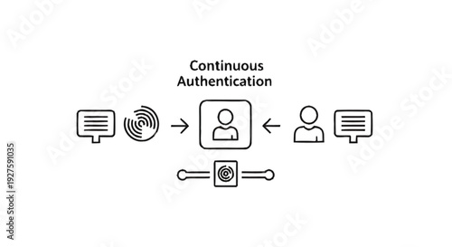 Continuous Authentication Process Flow Diagram.