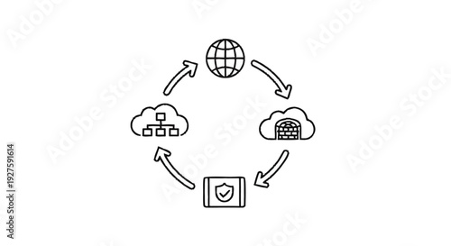 Cloud Network Security and Data Flow Diagram.