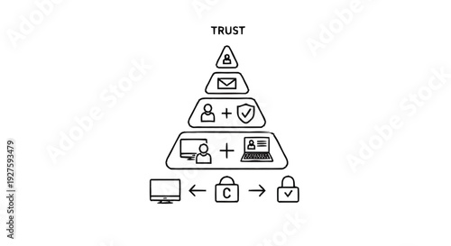 Conceptual pyramid illustrating trust in digital communication and security.