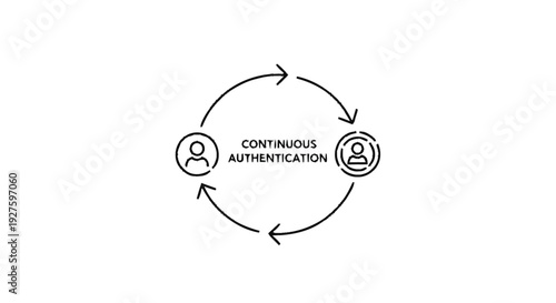 Continuous Authentication Process Flow Diagram Icon.
