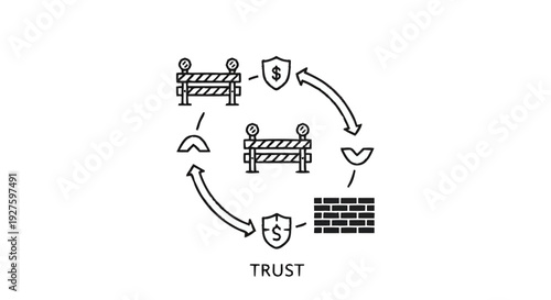Conceptual Diagram Illustrating Trust Building Process.