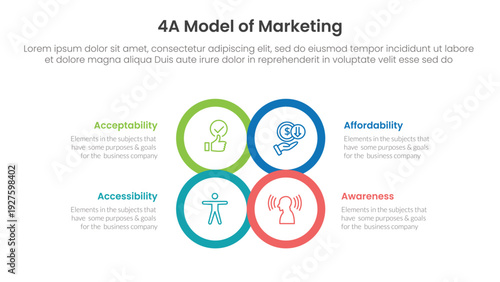 4A model of marketing infographic 4 point stage template with circle center outline joined combine shape for slide presentation
