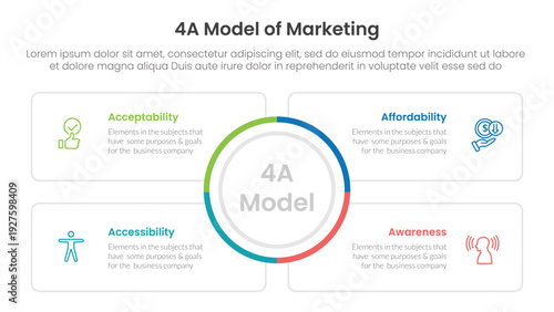 4A model of marketing infographic 4 point stage template with big circle center and square outline box for slide presentation