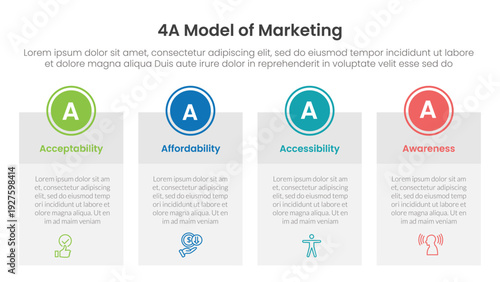 4A model of marketing infographic 4 point stage template with big table box with circle badge on top for slide presentation