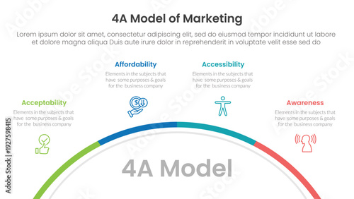 4A model of marketing infographic 4 point stage template with half circle circular right direction for slide presentation