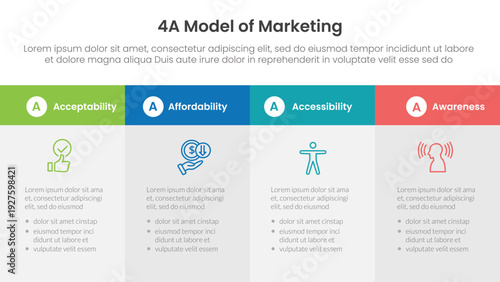 4A model of marketing infographic 4 point stage template with big box table fullpage information for slide presentation