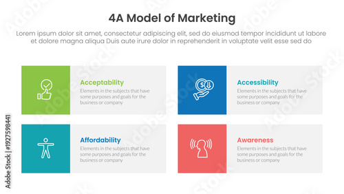 4A model of marketing infographic 4 point stage template with square box rectangle description for slide presentation