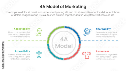 4A model of marketing infographic 4 point stage template with big circle center and symmetric text for slide presentation