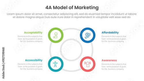 4A model of marketing infographic 4 point stage template with big circle circular cycle outline shape for slide presentation