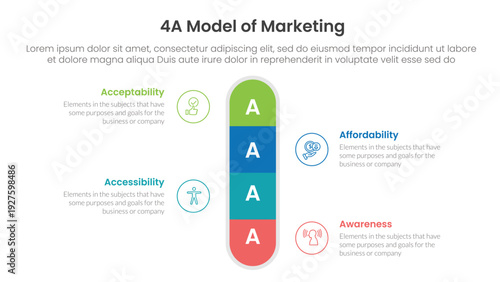 4A model of marketing infographic 4 point stage template with round box vertical center symmetric for slide presentation