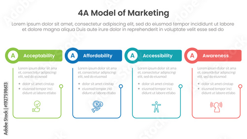 4A model of marketing infographic 4 point stage template with outline table and circle header for slide presentation