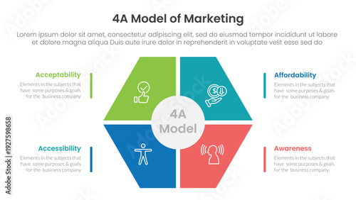4A model of marketing infographic 4 point stage template with hexagon shape main center for slide presentation