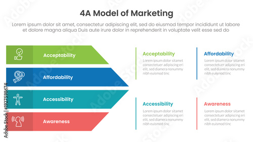 4A model of marketing infographic 4 point stage template with big arrow shape combination for slide presentation