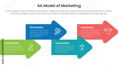 4A model of marketing infographic 4 point stage template with arrow shape combination right direction up and down for slide presentation
