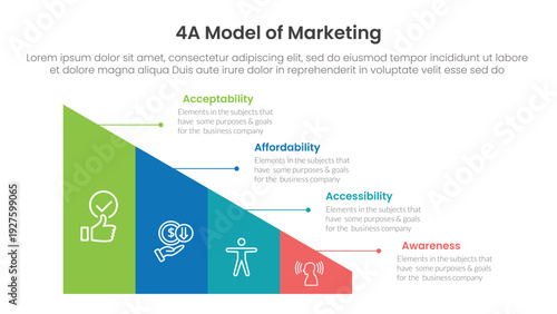 4A model of marketing infographic 4 point stage template with triangle shape divided sledge for slide presentation