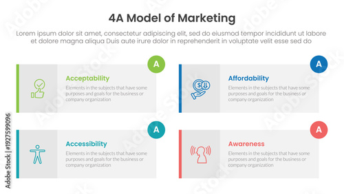 4A model of marketing infographic 4 point stage template with long rectangle box symmetric circle badge for slide presentation