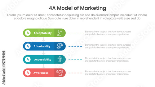 4A model of marketing infographic 4 point stage template with round rectangle horizontal for slide presentation