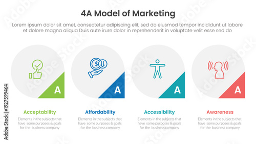 4A model of marketing infographic 4 point stage template with big circle and triangle badge on bottom for slide presentation