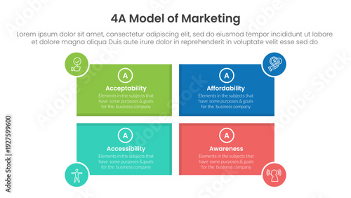 4A model of marketing infographic 4 point stage template with rectangle shape and circle badge on edge for slide presentation