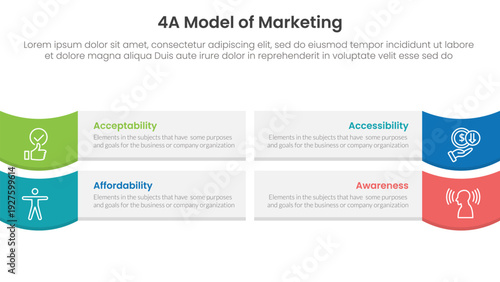 4A model of marketing infographic 4 point stage template with rectangle box and wave on edge for slide presentation