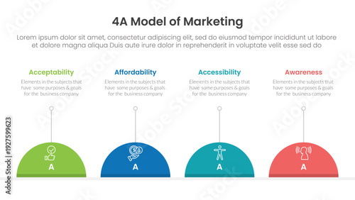 4A model of marketing infographic 4 point stage template with half circle and line description for slide presentation