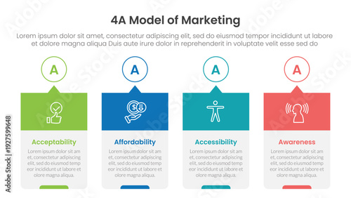 4A model of marketing infographic 4 point stage template with timeline style creative box with outline circle and header for slide presentation